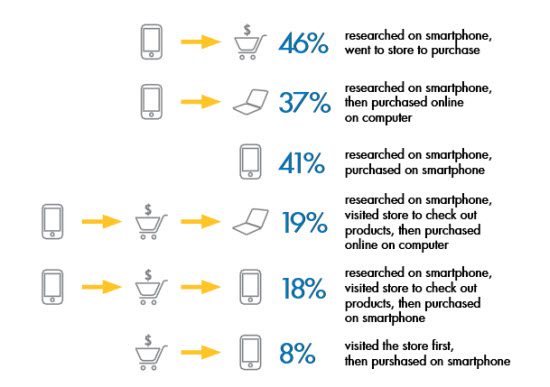 zmot-purchasing-behavior